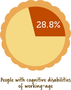 People with cognitive disabilities of working-age