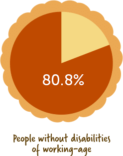 People without disabilities of working-age